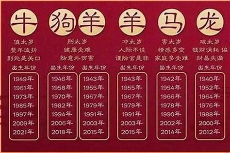 1970属相|1970年属什么生肖 70年属什么生肖今年多少岁